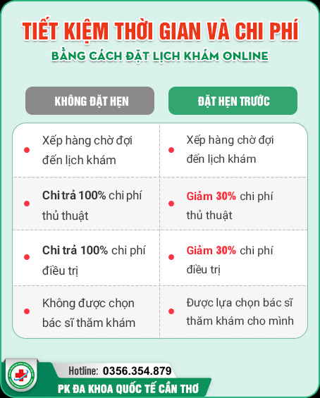 Tiết kiệm thời gian và chi phí khi đặt hẹn khám online