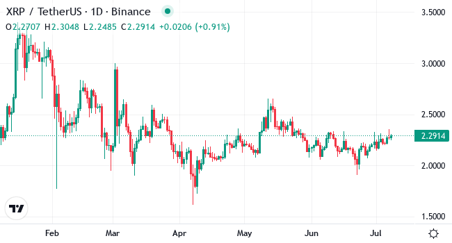 Chart XRP