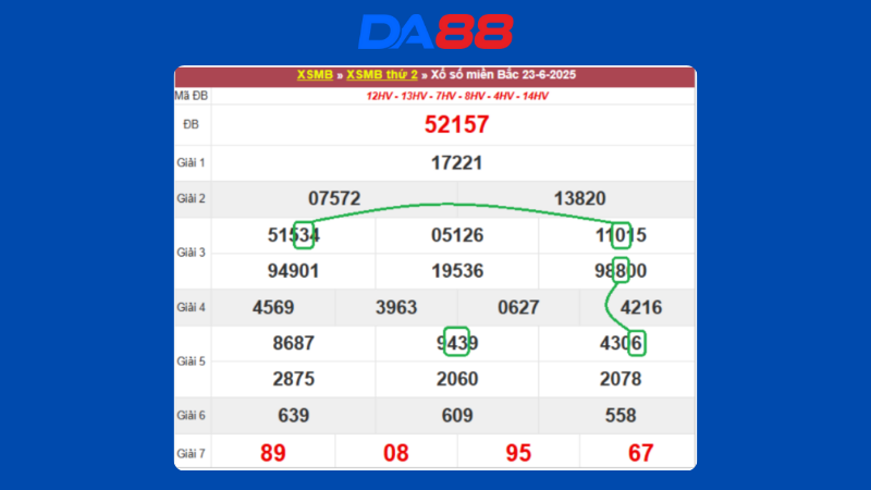 Dự đoán kết quả xsmb lô bạch thủ hôm nay 24/6/2025