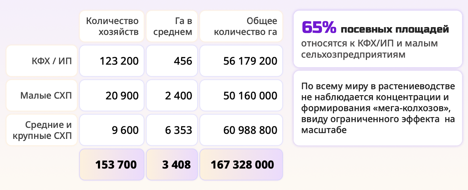 Какие перспективы сельскохозяйственной отрасли в России