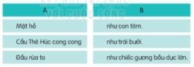 BÀI 29: HỒ GƯƠMĐỌCCâu hỏi: Em biết những gì về Thủ đô Hà NộiĐáp án chuẩn:Thủ đô Hà Nội là địa điểm du lịch nổi tiếng trong nước và trên thế giới. Một số địa điểm du lịch nổi tiếng của Hà Nội là: Văn Miếu Quốc Tử Giám, Đền Ngọc Sơn, Nhà hát lớn.TRẢ LỜI CÂU HỎICâu hỏi 1: Bài văn tả những cảnh đẹp nào ở Hồ Gươm?Đáp án chuẩn:Cảnh Hồ Gươm nhìn từ trên cao xuốngCầu Thê HúcTháp RùaCâu hỏi 2: Cầu Thê Húc được miêu tả như thế nào?Đáp án chuẩn:Màu son, cong cong như con tôm, dẫn vào Đền Ngọc Sơn.Câu hỏi 3: Nói 1-2 câu giới thiệu về Tháp RùaĐáp án chuẩn:Tháp xây trên gò đất giữa hồ, cỏ mọc xanh um.Câu hỏi 4: Khi thấy rùa hiện trên mặt hồ, tác giả nghĩ đến điều gì?Đáp án chuẩn:“Không biết có phải rùa đã từng ngậm thanh kiếm của Vua Lê thắng giặc đó không?”LUYỆN TẬPCâu hỏi 1: Xếp các từ ngữ dưới đây vào nhóm thích hợp: Từ ngữ chỉ sự vậtTừ ngữ chỉ đặc điểmĐáp án chuẩn:Từ ngữ chỉ sự vật: trái bưởi, rùa, thanh kiếmTừ ngữ chỉ đặc điểm: cong cong, lớn, xum xuêCâu hỏi 2: Kết hợp từ ngữ ở cột A với từ ngữ ở cột B để tạo câuĐáp án chuẩn:NÓI VÀ NGHE