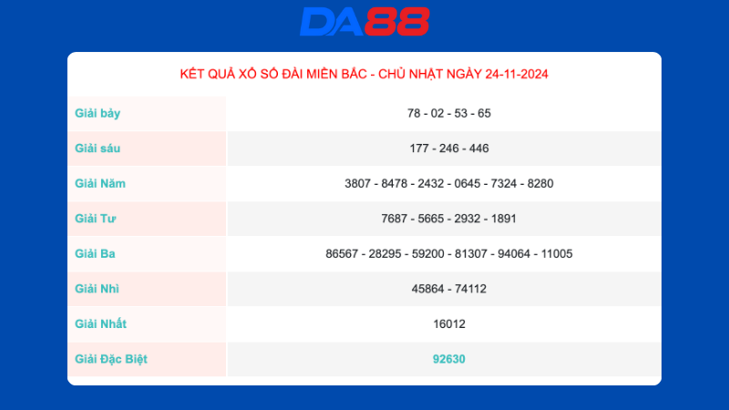 Kết quả xổ số miền Bắc ngày 24/11/2024