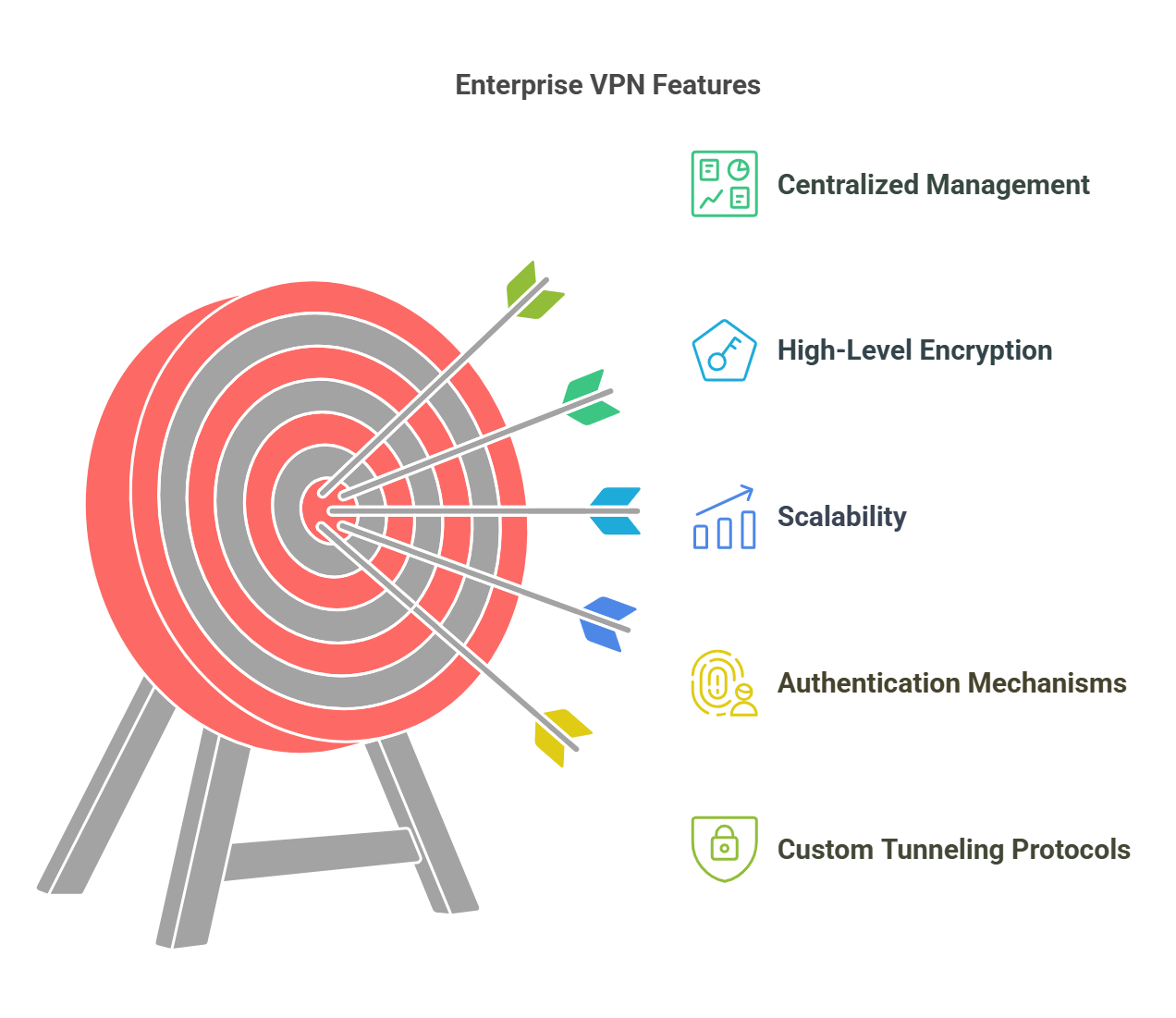 Enterprise VPN Features