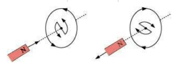 NCERT Solutions for Class 12 Physics Chapter 6 - Electromagnetic Induction