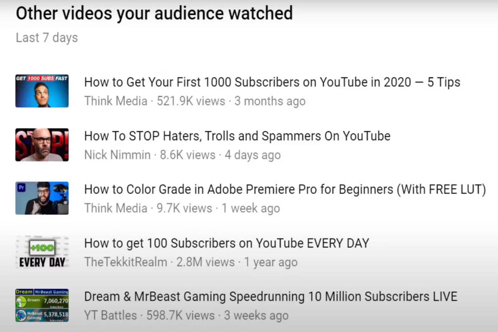 youtube analytics on audience preferences