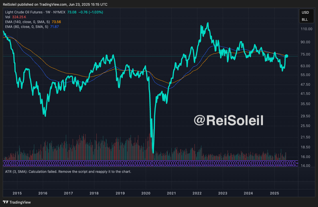 TradingView