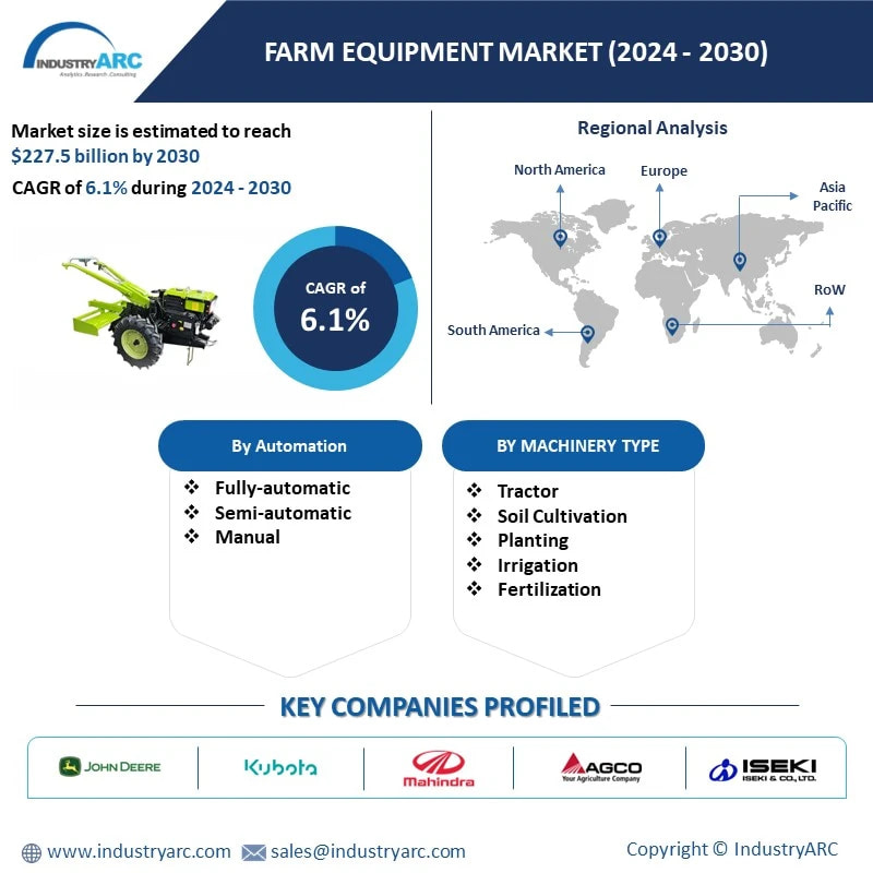 Farm Equipment Market