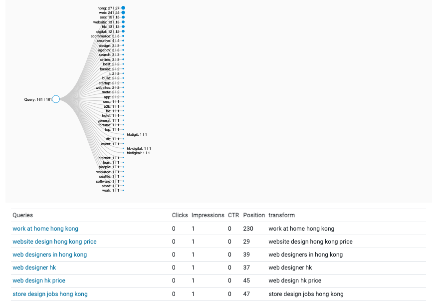 Keyword Clarity - Keyword grouping tool