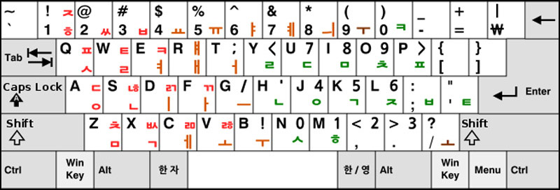 viết tiếng Hàn trên điện thoại - Bố cục bàn phím Sebeolsik 390 Hangul