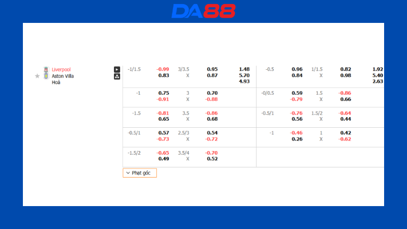 Bảng kèo Liverpool vs Aston Villa