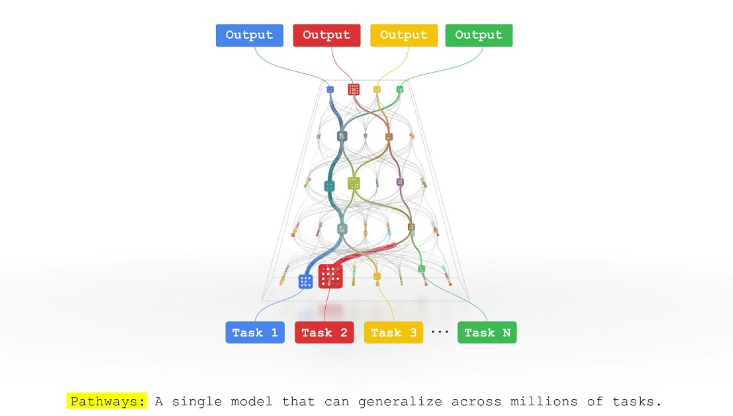 Pathways Language Model