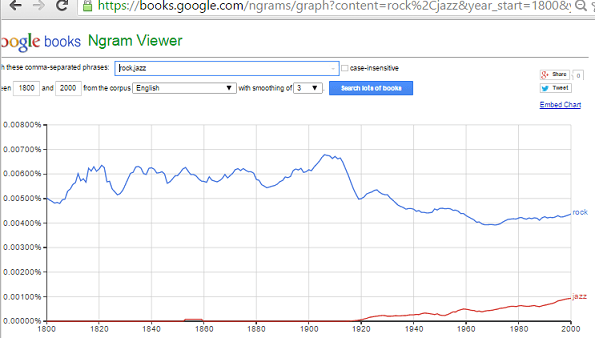 google-ngram