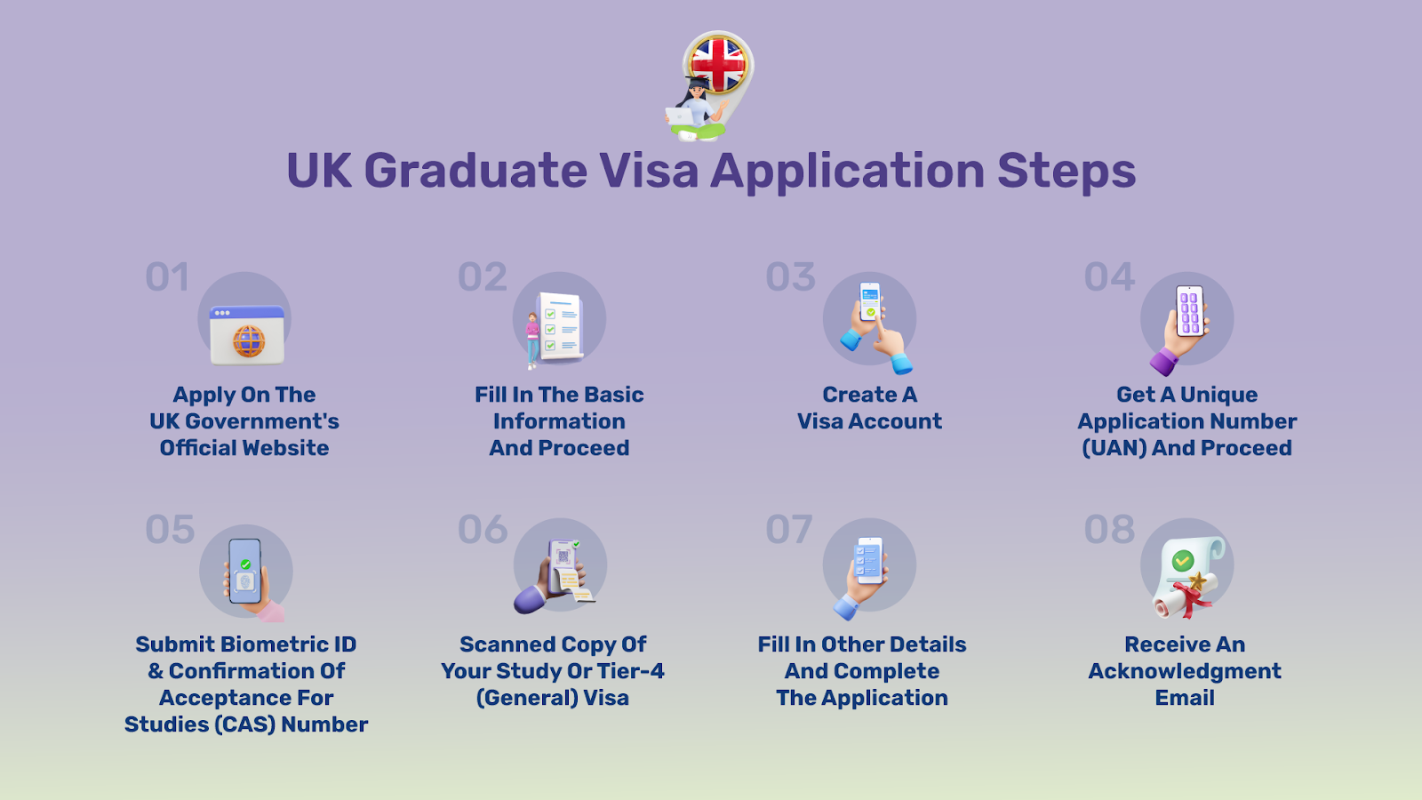 Step-by-step guide with all the information you need, while applying for UK Graduate Visa Application.