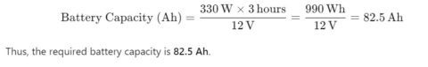 Battery Capacity Needed calculation