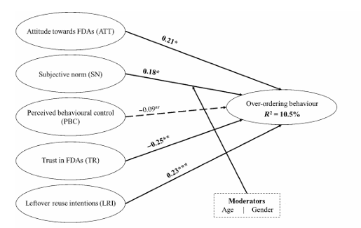 A diagram of a model

AI-generated content may be incorrect.