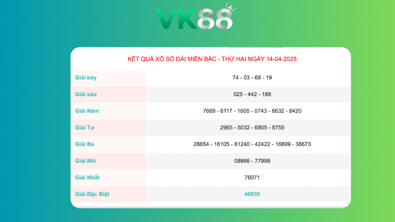 Kết quả xổ số miền Bắc ngày 14/04/2025