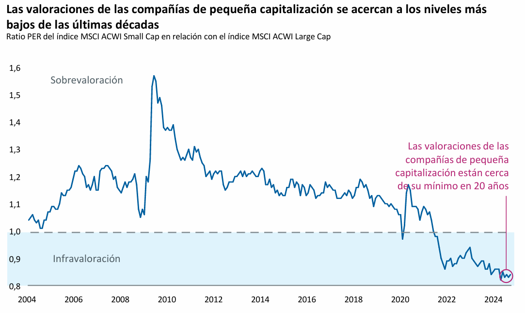 Gráfico, Gráfico de líneasDescripción generada automáticamente