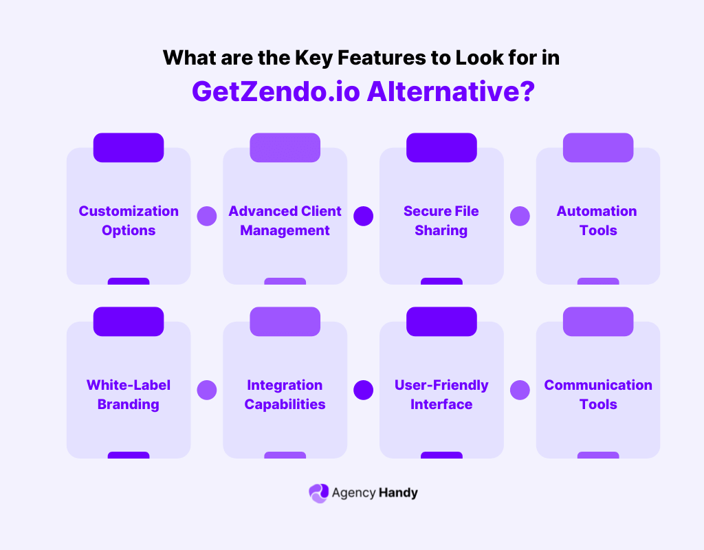 What are the Key Features to Look for in GetZendo.io Alternative?