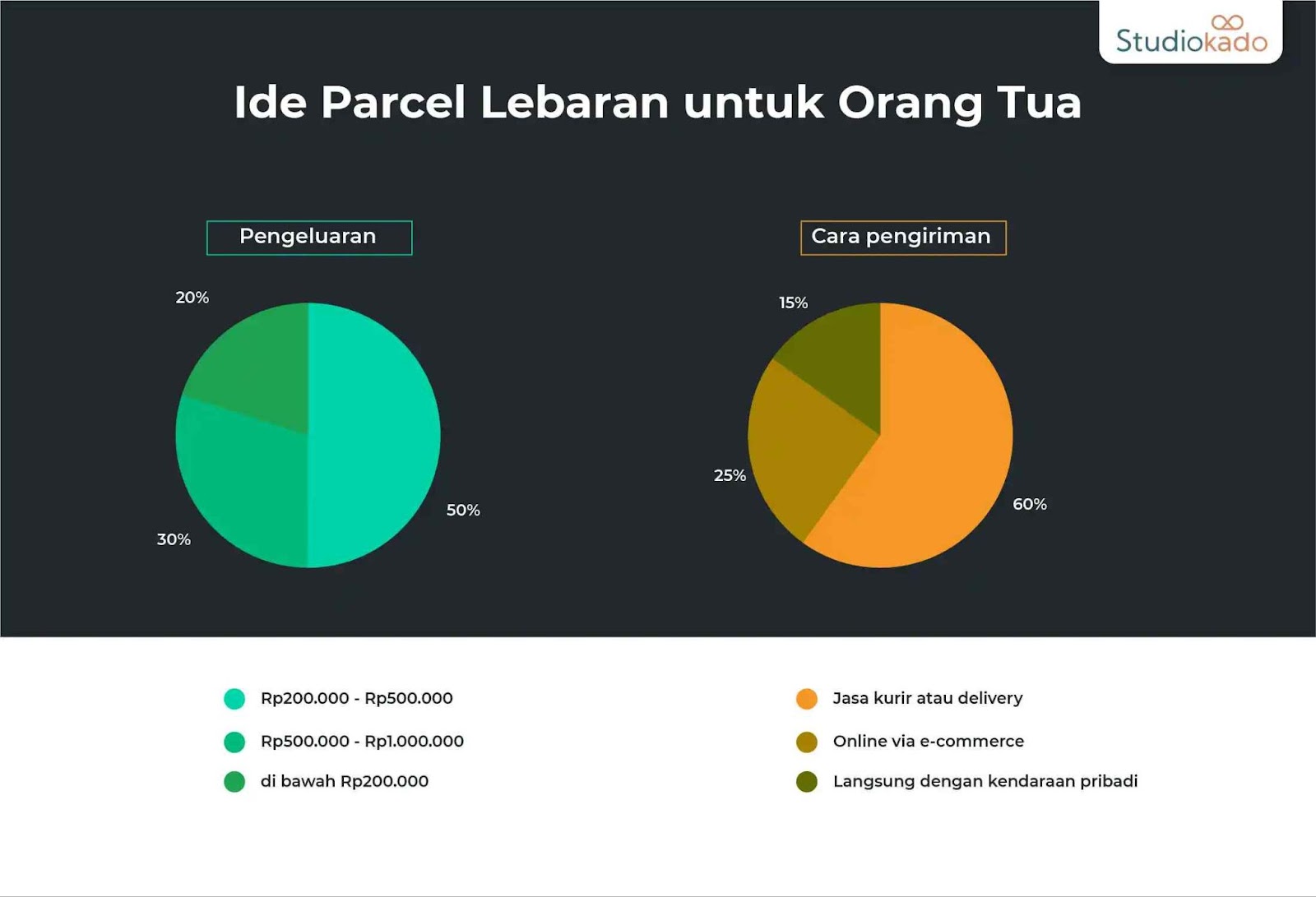 ide parcel untuk lebaran