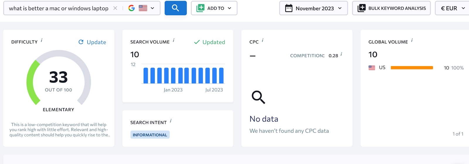 seranking keyword page