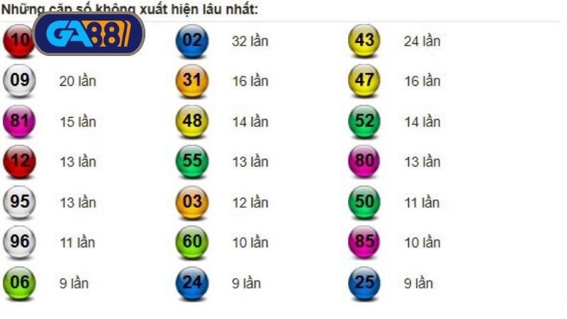 Thống kê lô tô mang lại hiệu quả cao khi soi cầu xổ số miền Trung 