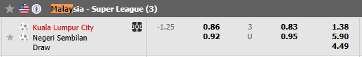 Soi kèo, dự đoán tỷ lệ bóng đá Kuala Lumpur đấu vs Negeri Sembilan