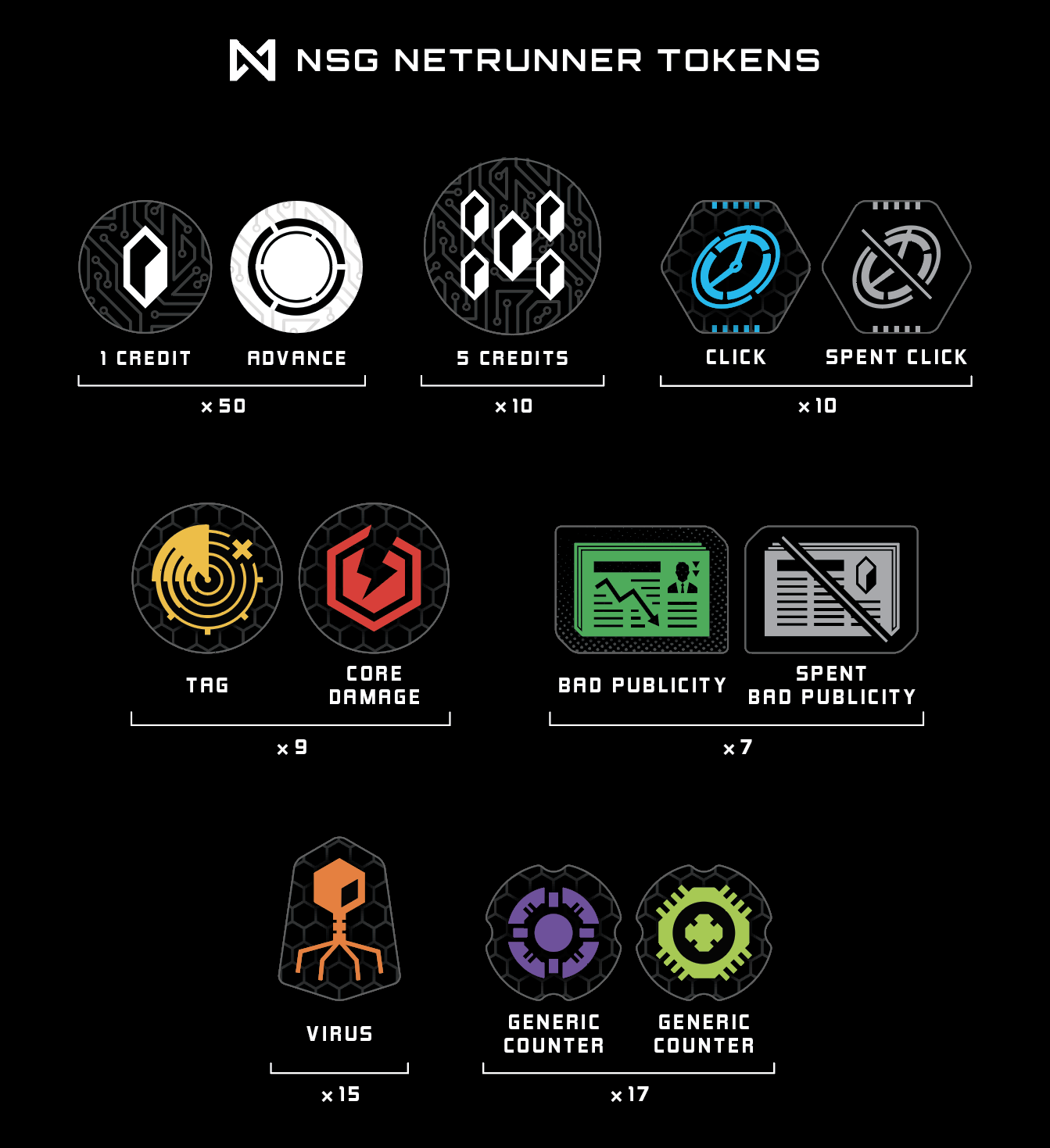 Diagram showing the design and quantities of each type of token in the official NSG token pack.