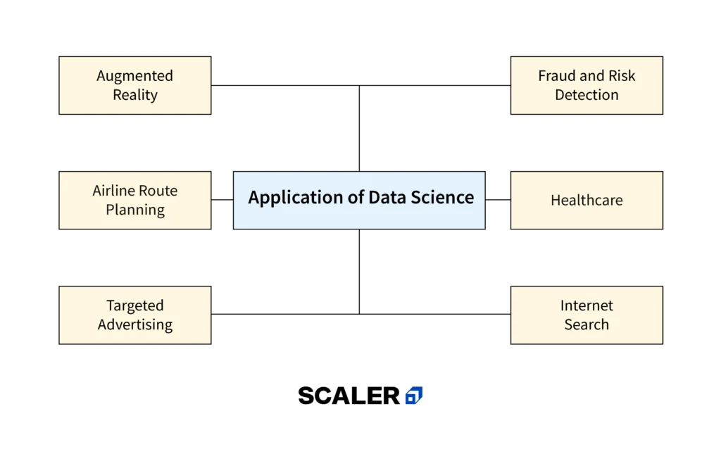 Real-World Applications of Data Science