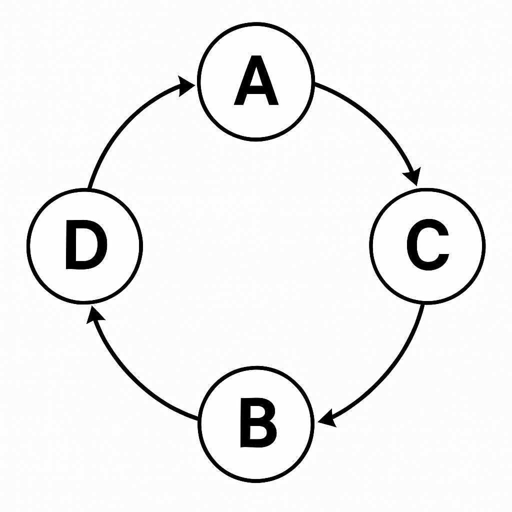 ABCD link exchanges for product companies