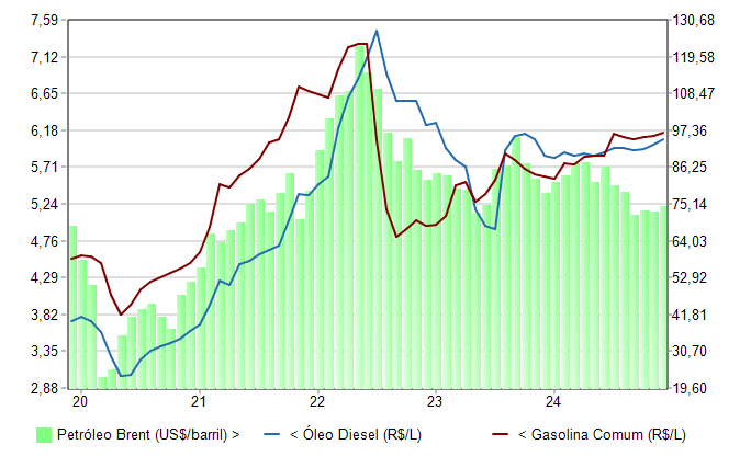 Gráfico, Gráfico de linhas, Histograma

Descrição gerada automaticamente