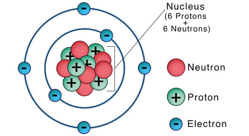 electricity