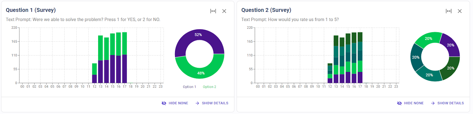 Input distribution