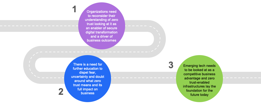 A diagram of a road

Description automatically generated