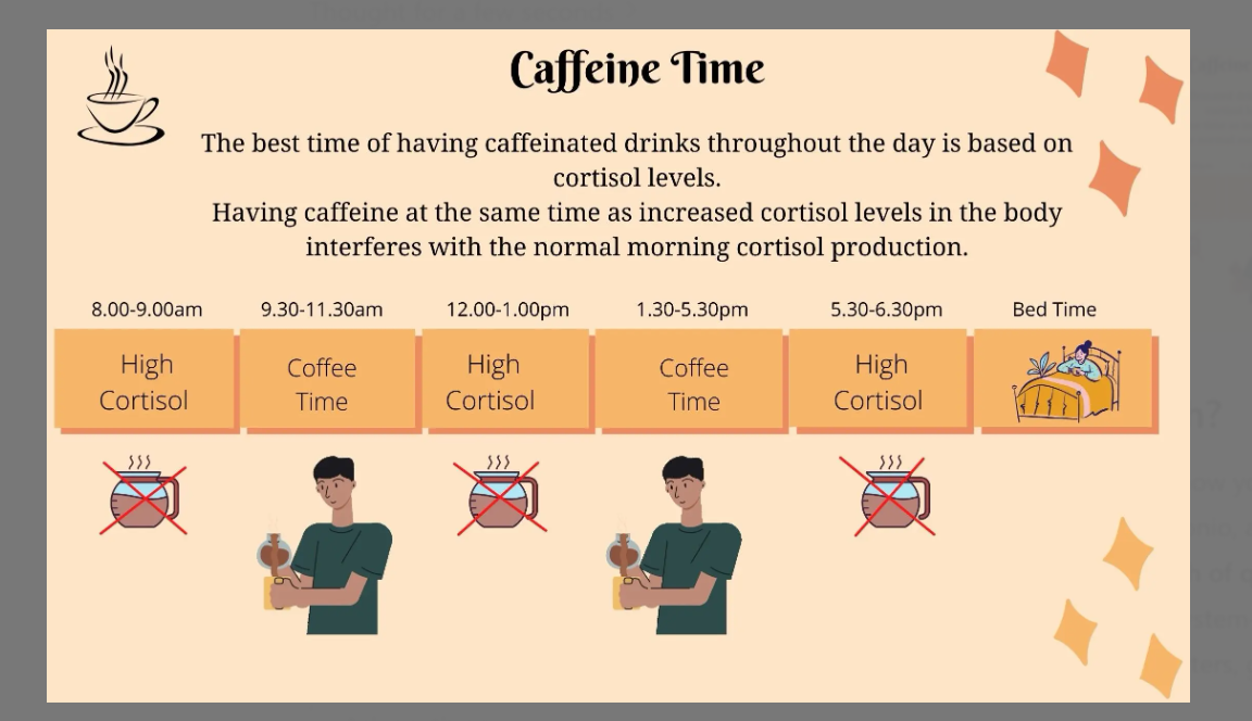 Best time to have your coffee