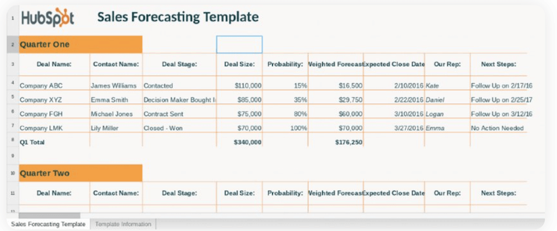 sales forecast format