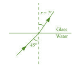 NCERT Solutions for Class 12 Physics Chapter 9 - Ray Optics And Optical Instruments