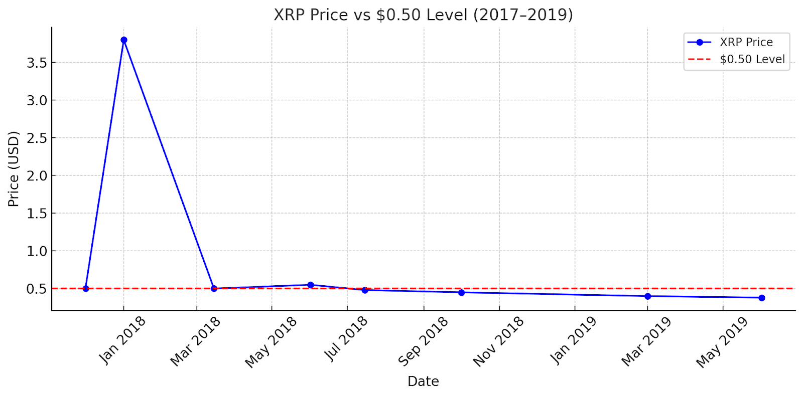 XRP Enters a New Range: From Past Lows to 2025 Stability 2 https://usethebitcoin.com/wp-content/uploads/2025/06/image-71.png UseTheBitcoin AD 4nXfIMbKnuvEmEuZRenT7T397Gv7Vuet1A0nRRg4Xv75s1oRq9KDqdq2HOuuabXO sJZ77s1SPzJTMIChhPrYqySDP1g1GkN9uGNBxGf61KrHJpjgdfo NRxevmfXQ3jLktOJUwq8gQ?key=Lpw5Lf5dNLJGcK4uZnd 3Q