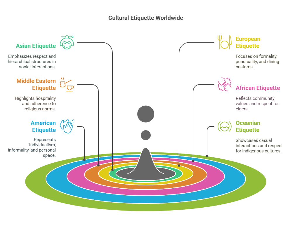 Cultural Etiquette Around the World