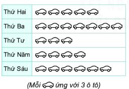 BÀI 39: BẢNG THỐNG KÊ VÀ BIỂU ĐỒ TRANH