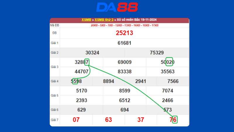 Dự đoán kết quả xsmb lô bạch thủ hôm nay 20/11/2024