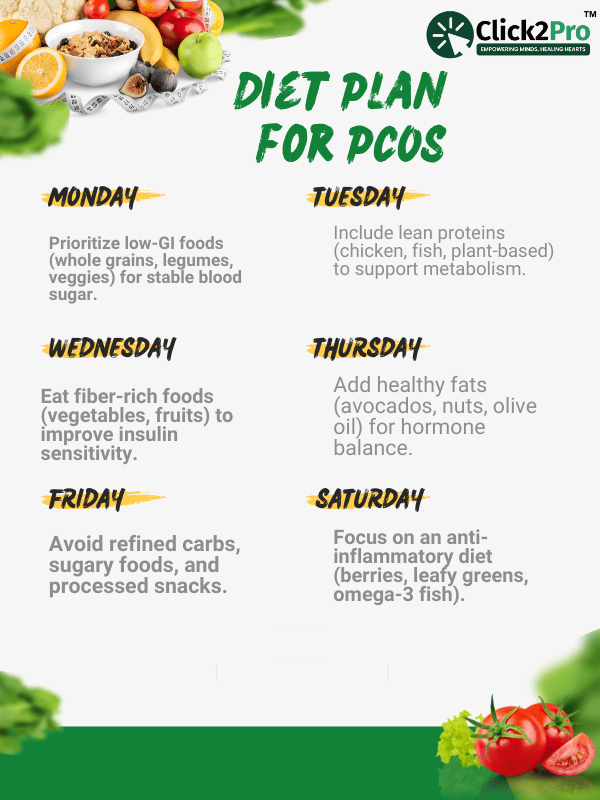 Diet plan for PCOS: Low-GI foods, lean proteins, healthy fats, fiber-rich foods, and anti-inflammatory diet