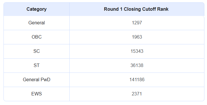 NEET UG Rank 2024