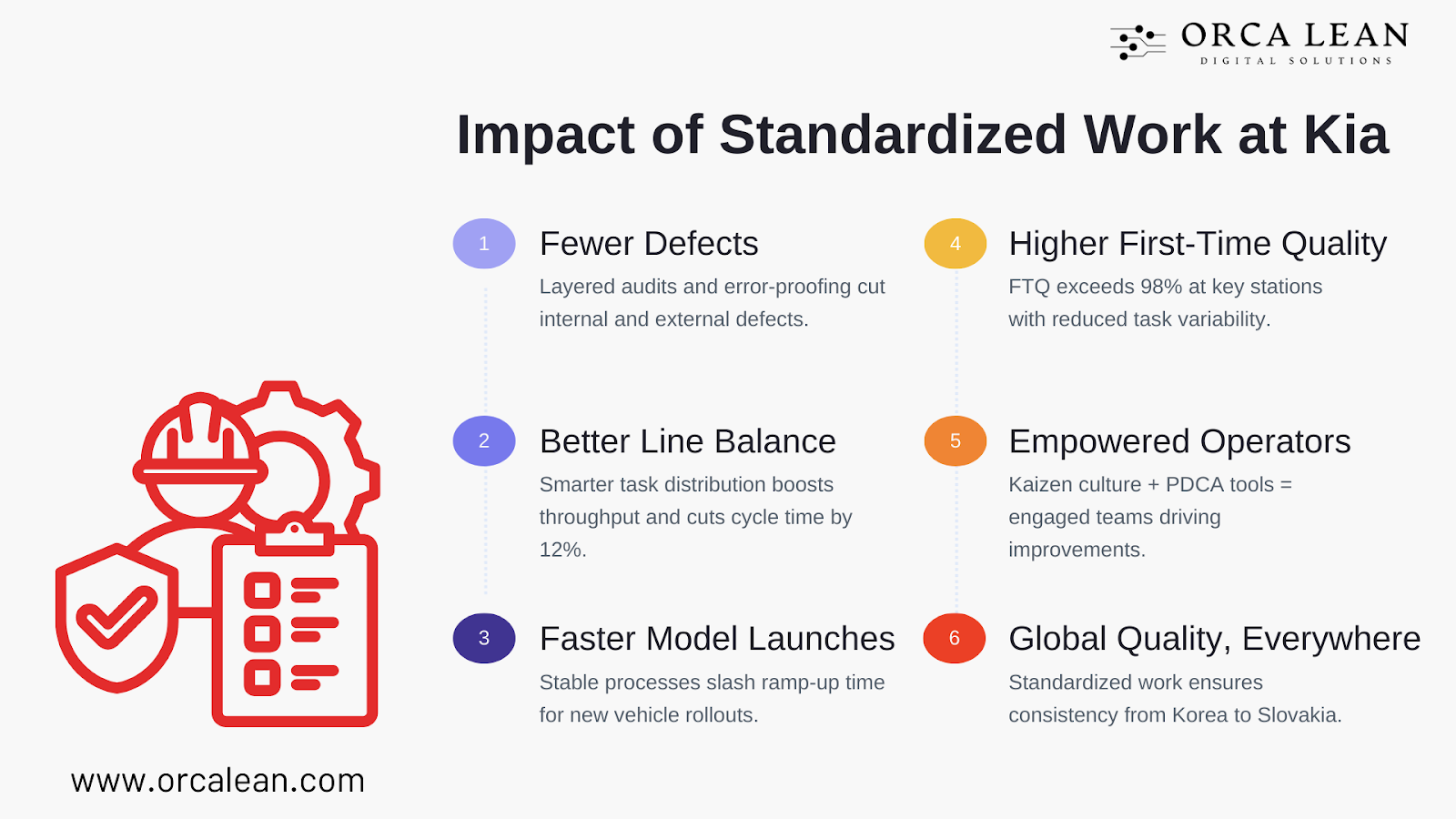 impact of standarized work