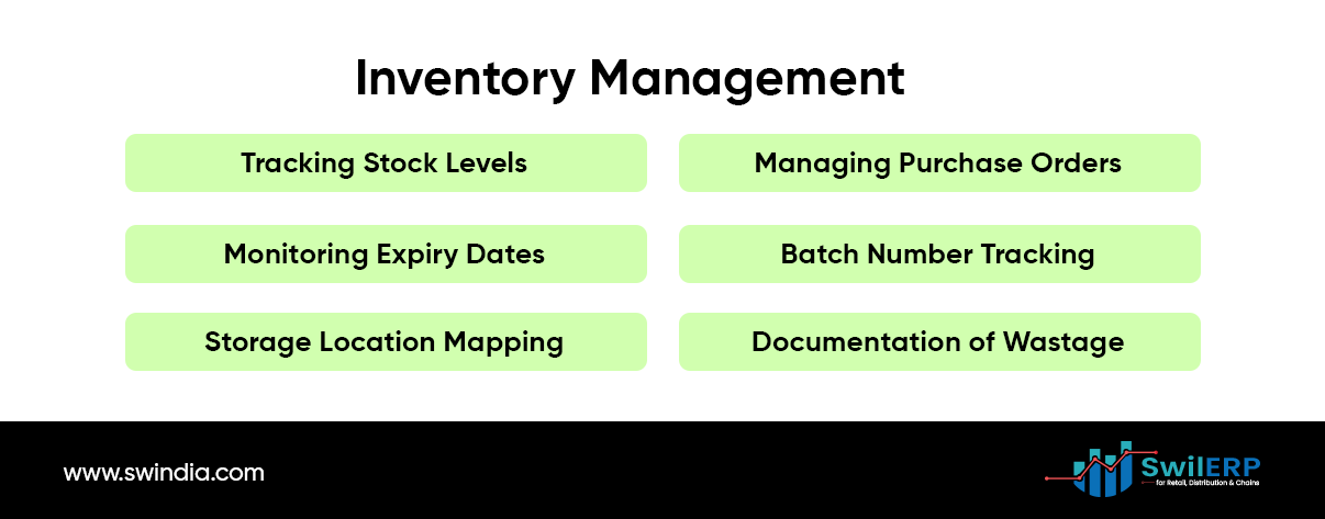 Diagram showing key features of SwilERP's inventory management module, including stock tracking, purchase order management, expiry date monitoring, and more. Visit www.swindia.com for details.