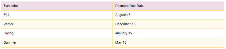 Payment due dates 