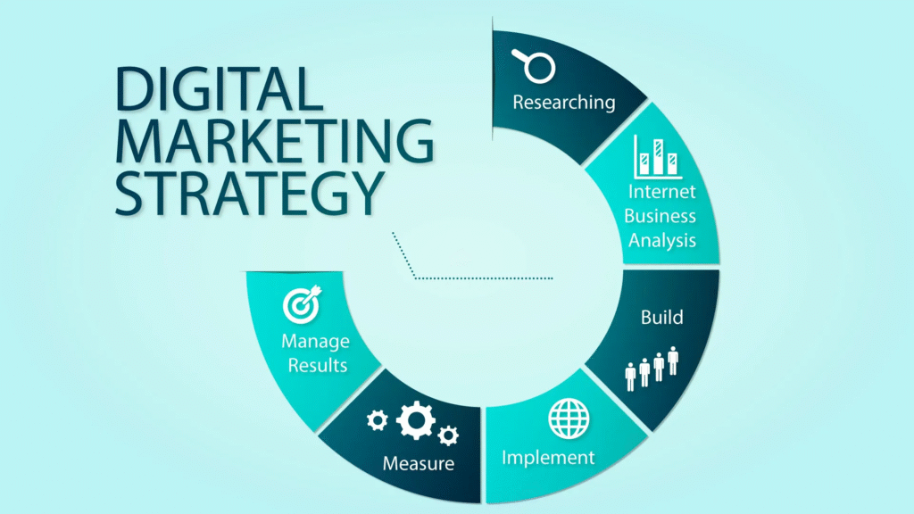 Best Digital Marketing Agency in Bangladesh