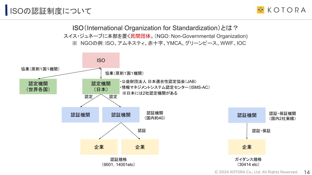 ISOの認証制度について