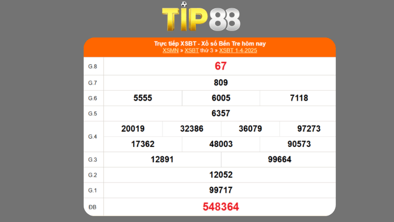 Kết quả xổ số Bến Tre ngày 01/04/2025