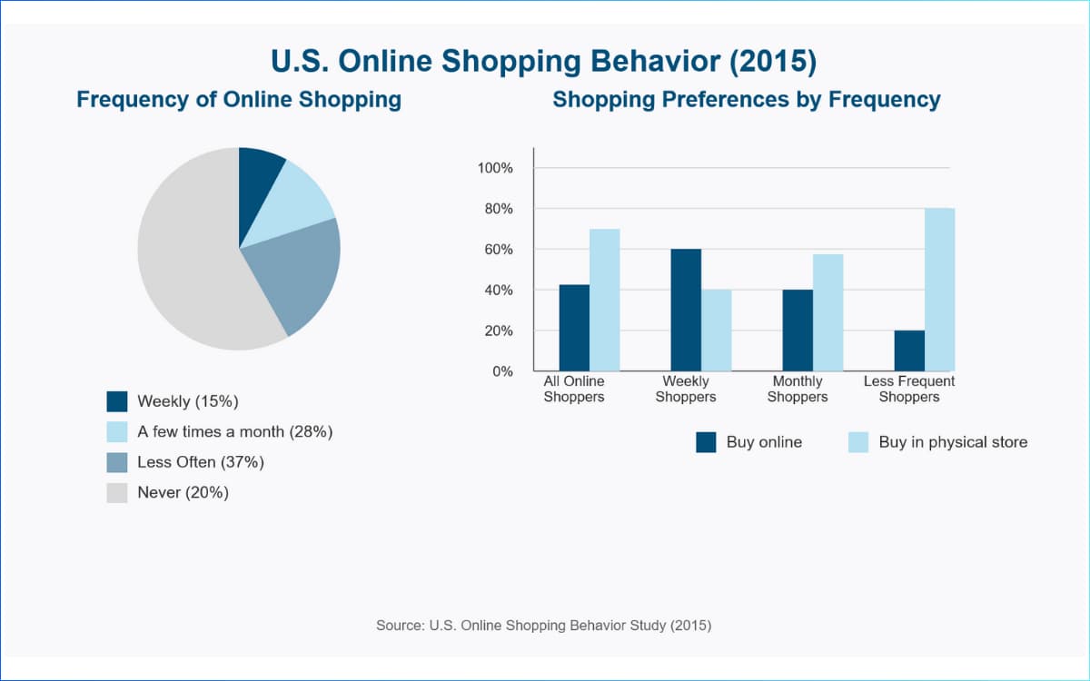 Is SEO Important for E-commerce