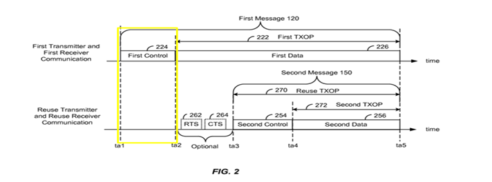 WiFi 6 patent